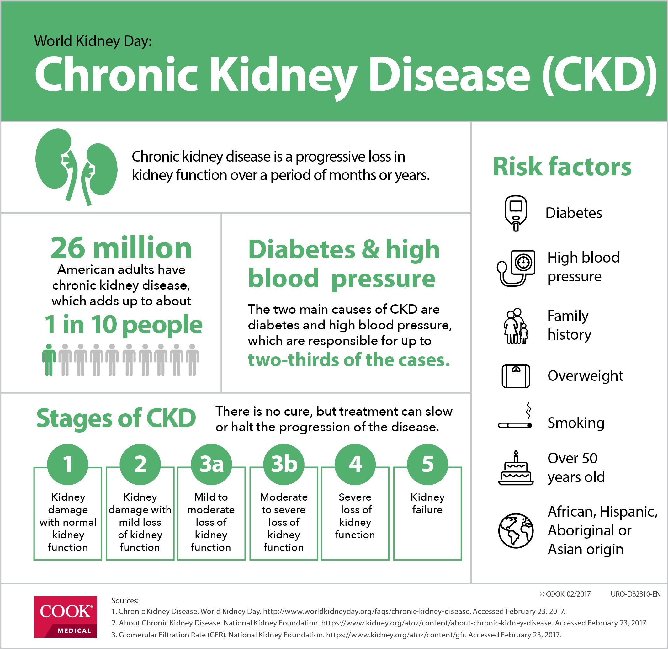 To Your kidneys Health Urology