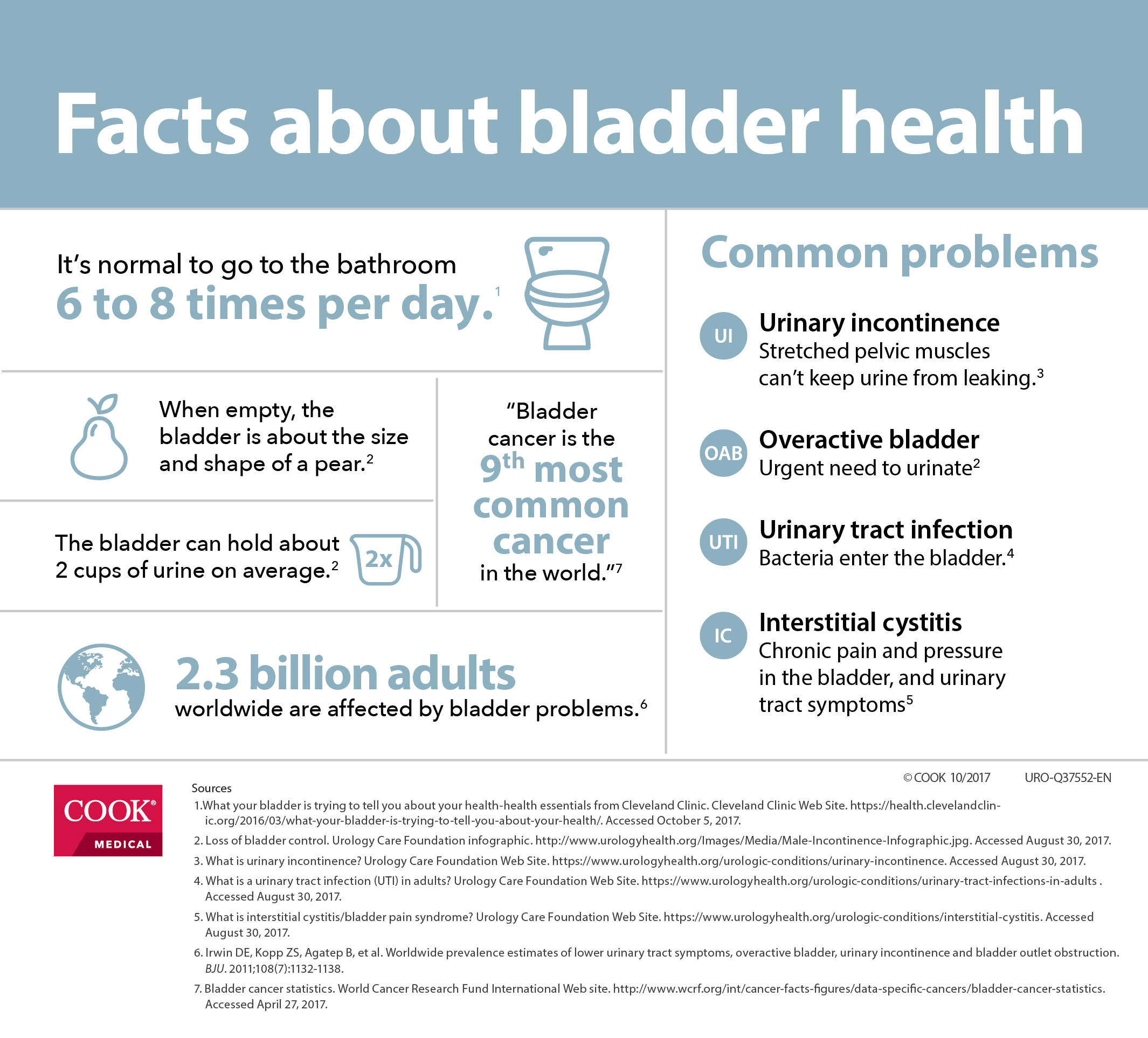 National Bladder Health Month - Health Beat