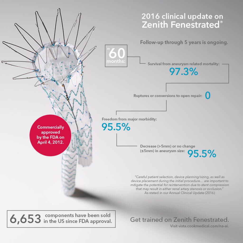 G 50416 Zenith Fenestrated Stent Insurance Coverage United Health Care